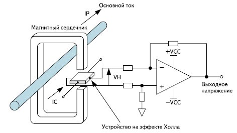 Датчик Холла открытого типа