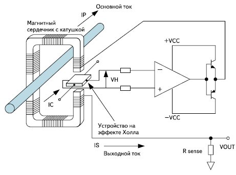 Датчик Холла компенсационного типа