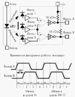 Функциональная схема ИК-энкодера HOA0901/02