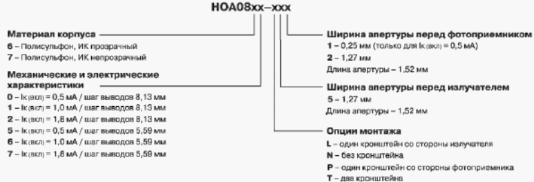 Вариант системы обозначения одного из датчиков просветного типа