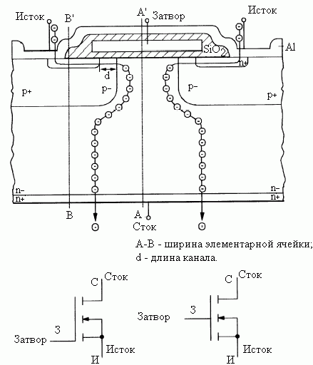 Типичное устройство и функционирование одной ячейки и условные графические изображения