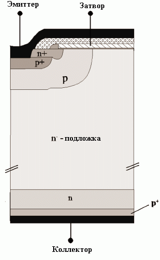 SPT IGBT-транзистор