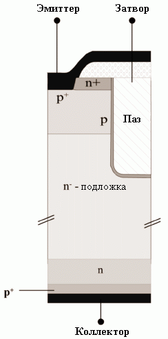 IGBT-транзистор с пазовой структурой затвора