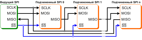 Каскадное подключение к шине SPI