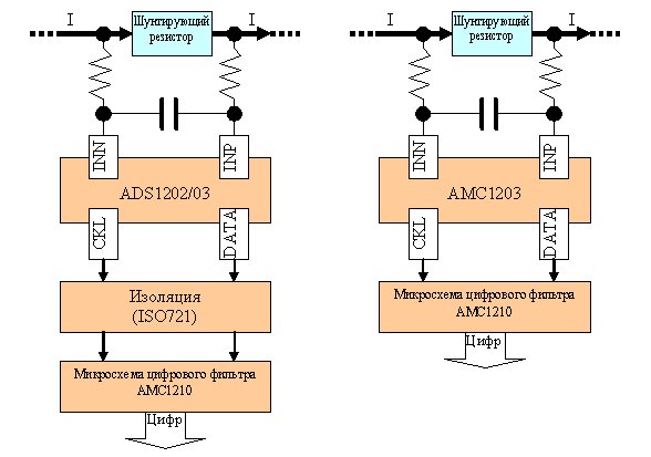 Измерение тока с применением шунтирующих резисторов