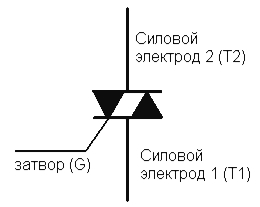 Обозначение симистора