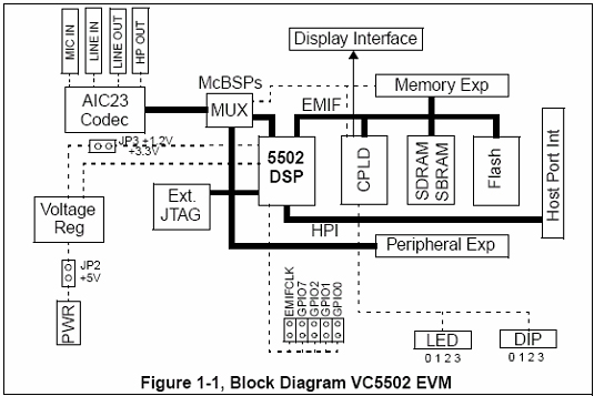 Схема 701860 EVM