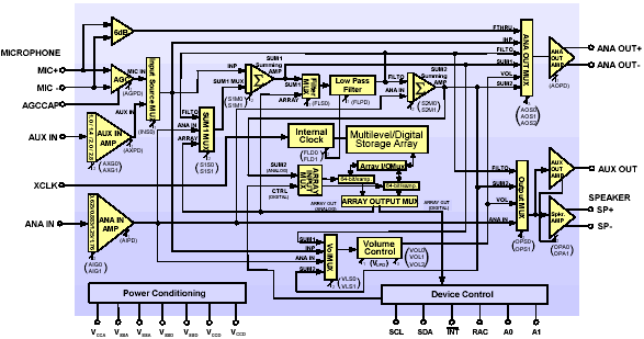 Блок- схема ISD5100 ChipCorder