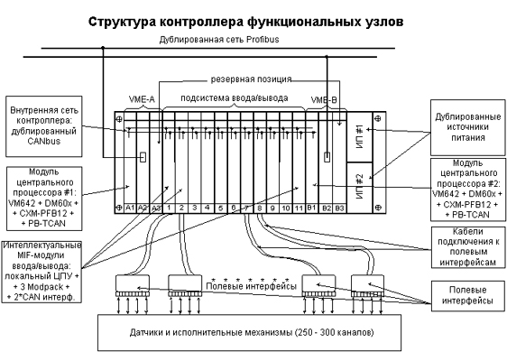 Вид спереди крейта MIF-контроллера