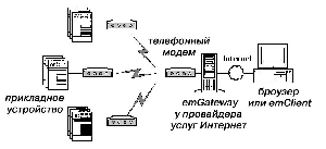 Подключение узловых устройств к шлюзу у провайдера Интернет