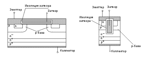 Схематичный разрез структуры IGBT: а-обычного (планарного); б-выполненого по trench-gate technology