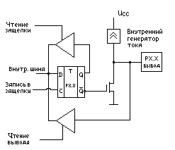 Упрощенная схема одного бита порта